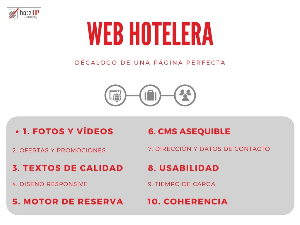 web hotelera decalogo hotel up